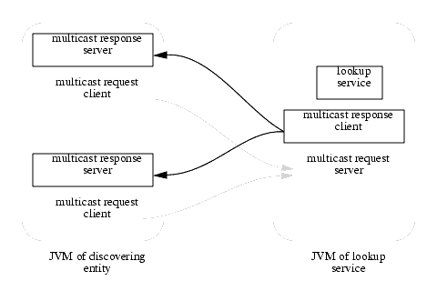 This image illustrates the interrelationship of the components discussed in DJ.2.2.1.